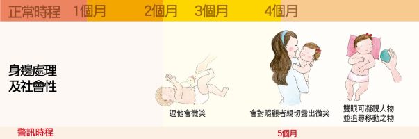 日常表達及社會化應對【1-5個月】