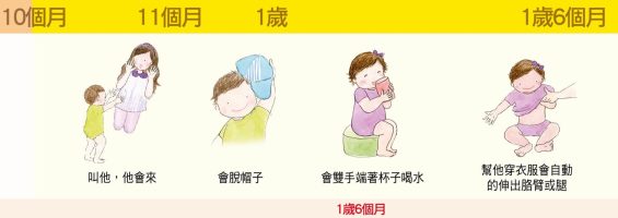 日常表達及社會化應對【9個月-1歲半】